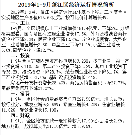 1-9月蓬江區(qū)經(jīng)濟運行情況簡析.png