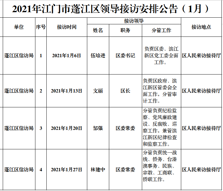 2021年江門市蓬江區(qū)領(lǐng)導接訪安排公告（1月）.png