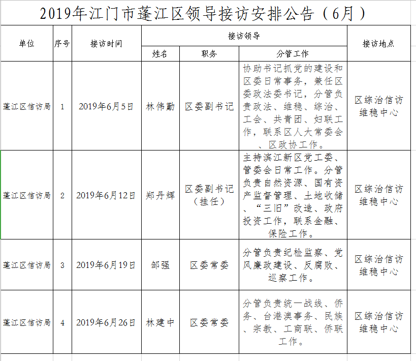 2019年江門市蓬江區(qū)領(lǐng)導(dǎo)接訪安排公告（6月）.png