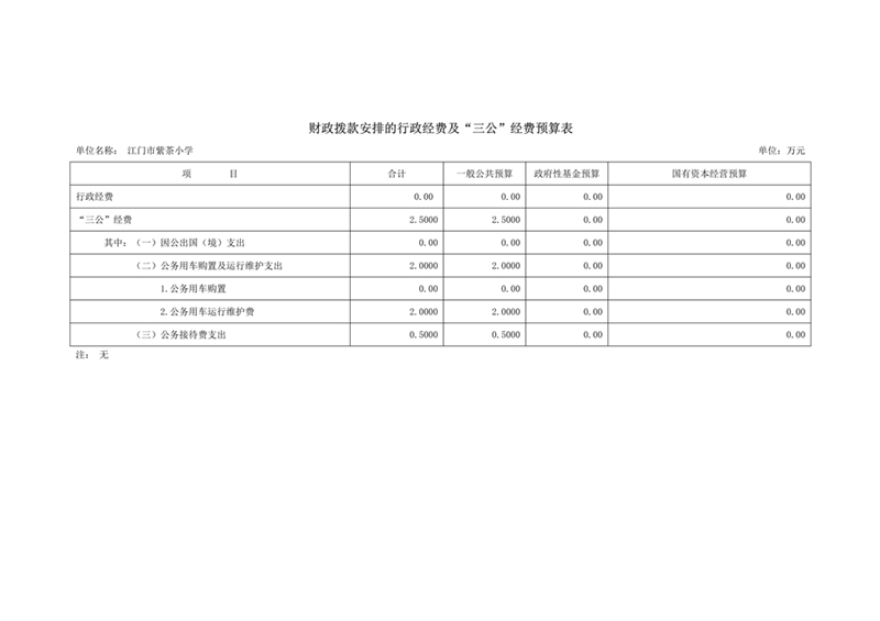 2021年江門市紫茶小學(xué)部門預(yù)算三公經(jīng)費公開(1)(2)_2.jpg