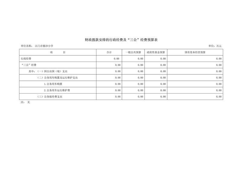 2021年江門市紫沙小學(xué)部門預(yù)算三公經(jīng)費公開（定稿）_2.jpg