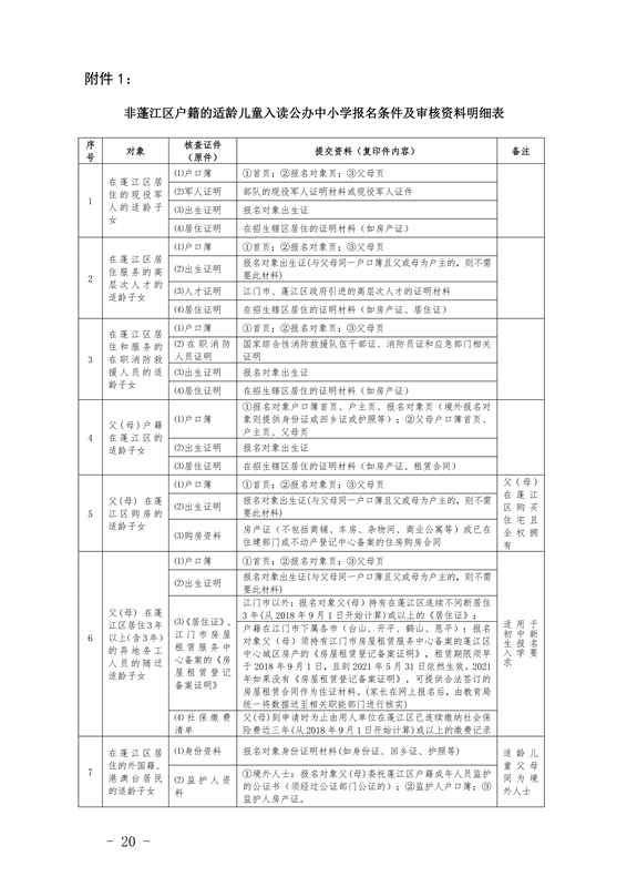 江門市蓬江區(qū)2021年義務(wù)教育階段學(xué)校招生工作意見0020.jpg