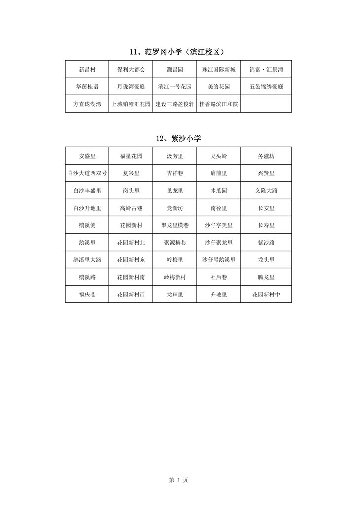 713蓬江區(qū)中心城區(qū)2021年小學(xué)一年級(jí)戶籍新生招生地段安排新修改0007.jpg