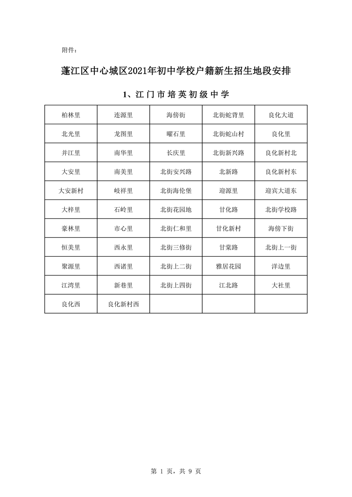 蓬江區(qū)中心城區(qū)2021年初中學(xué)校戶籍新招生地段安排0001.jpg