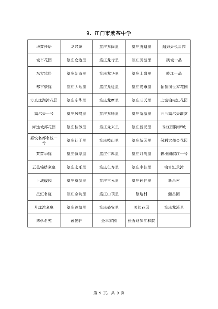 蓬江區(qū)中心城區(qū)2021年初中學(xué)校戶籍新招生地段安排0009.jpg