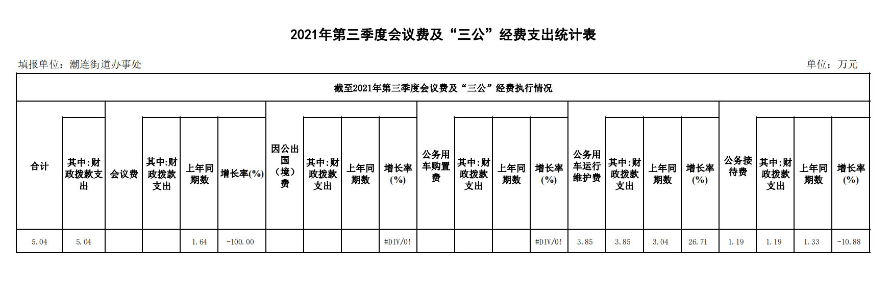 第三季度三公經費支出統計表.png