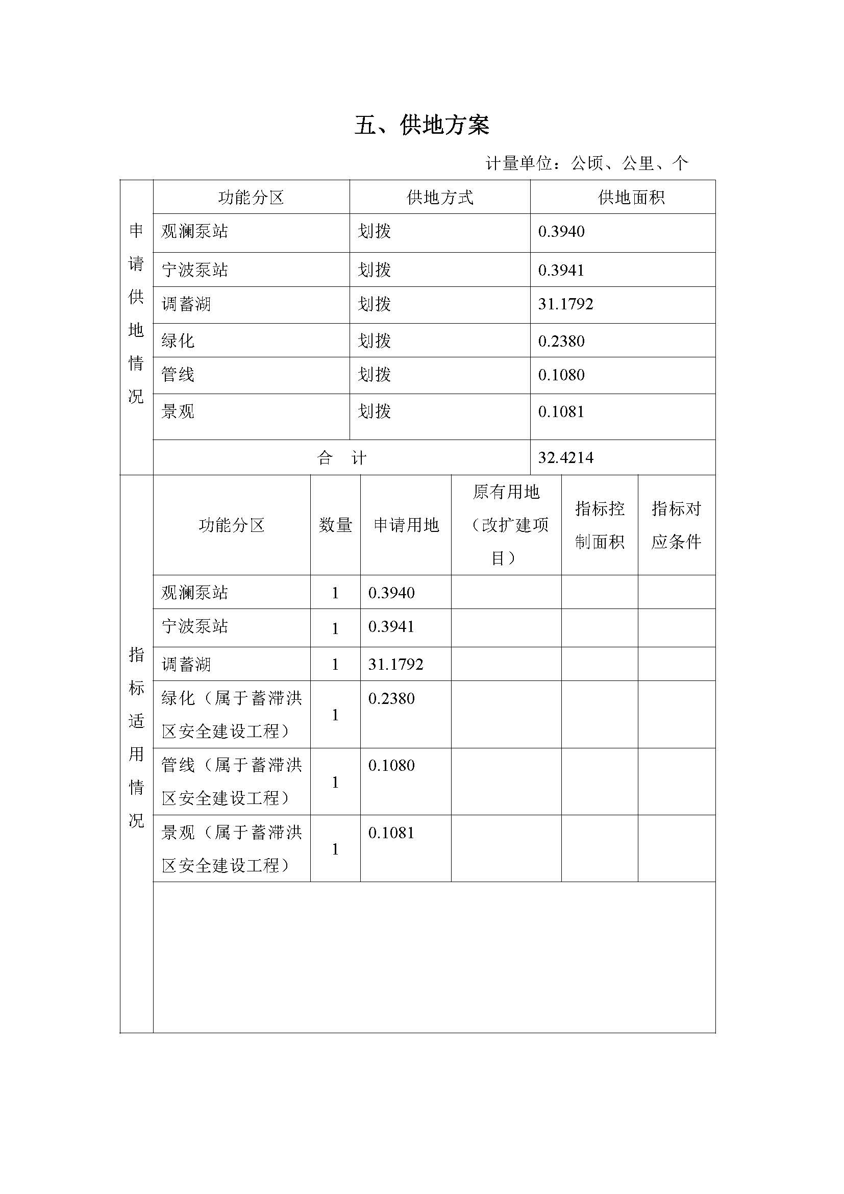 一書四方案-江新聯(lián)圍天河圍澇區(qū)整治工程-濱江片調(diào)蓄湖工程_頁(yè)面_11.jpg