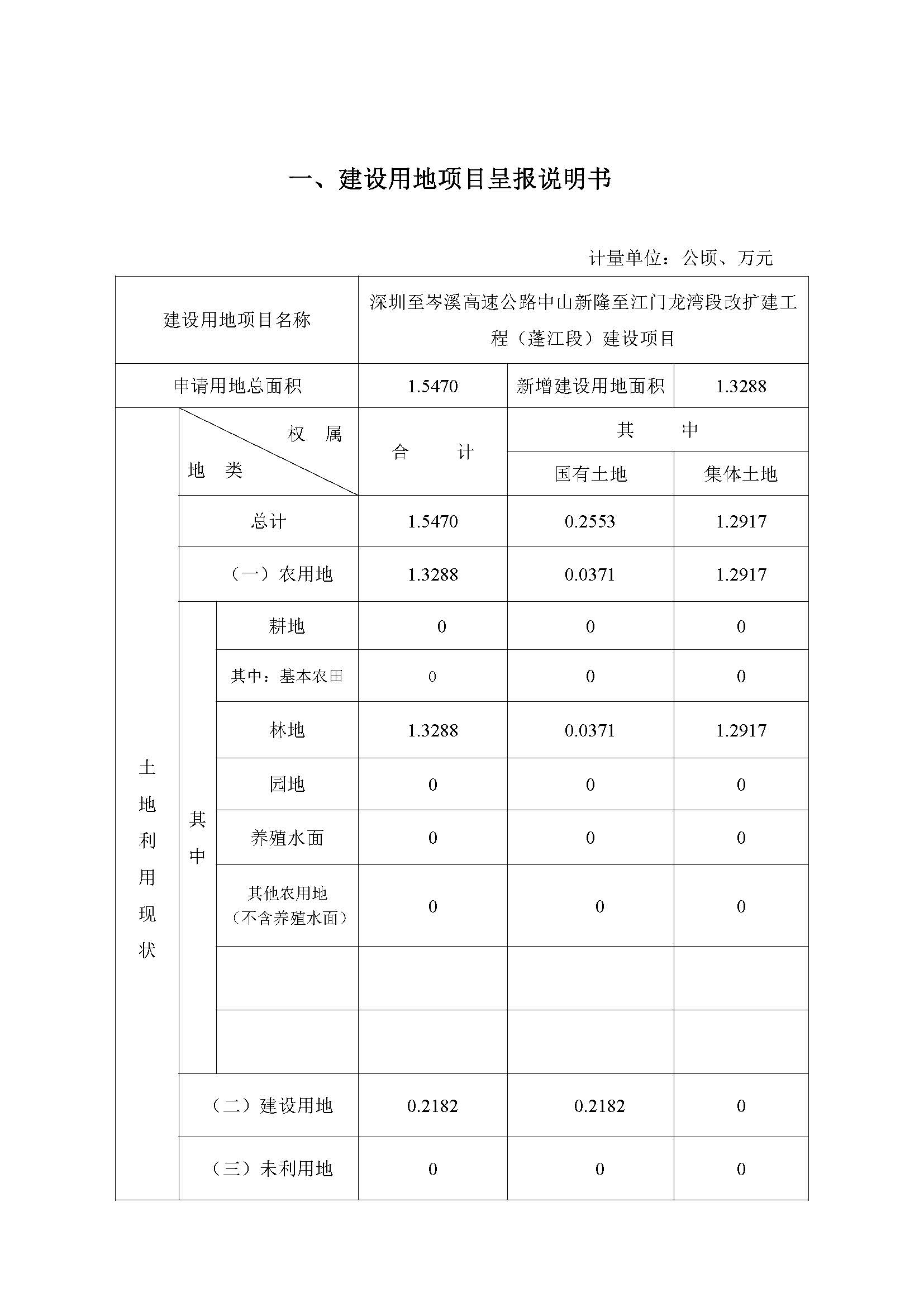 一書(shū)四方案-深圳至岑溪高速公路中山新隆至江門(mén)龍灣段改擴(kuò)建工程（蓬江段）建設(shè)項(xiàng)目用地_頁(yè)面_02.jpg