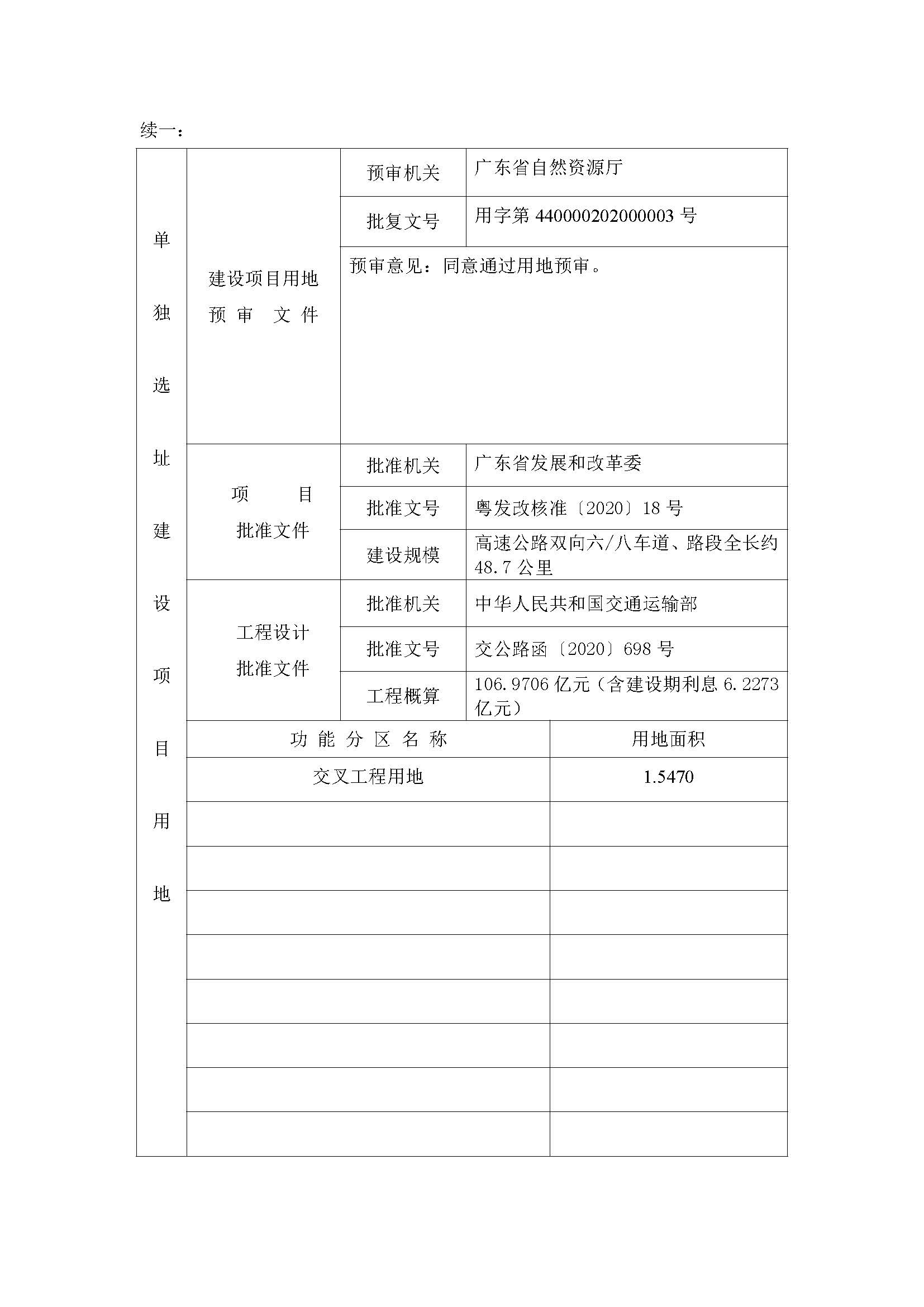 一書(shū)四方案-深圳至岑溪高速公路中山新隆至江門(mén)龍灣段改擴(kuò)建工程（蓬江段）建設(shè)項(xiàng)目用地_頁(yè)面_03.jpg