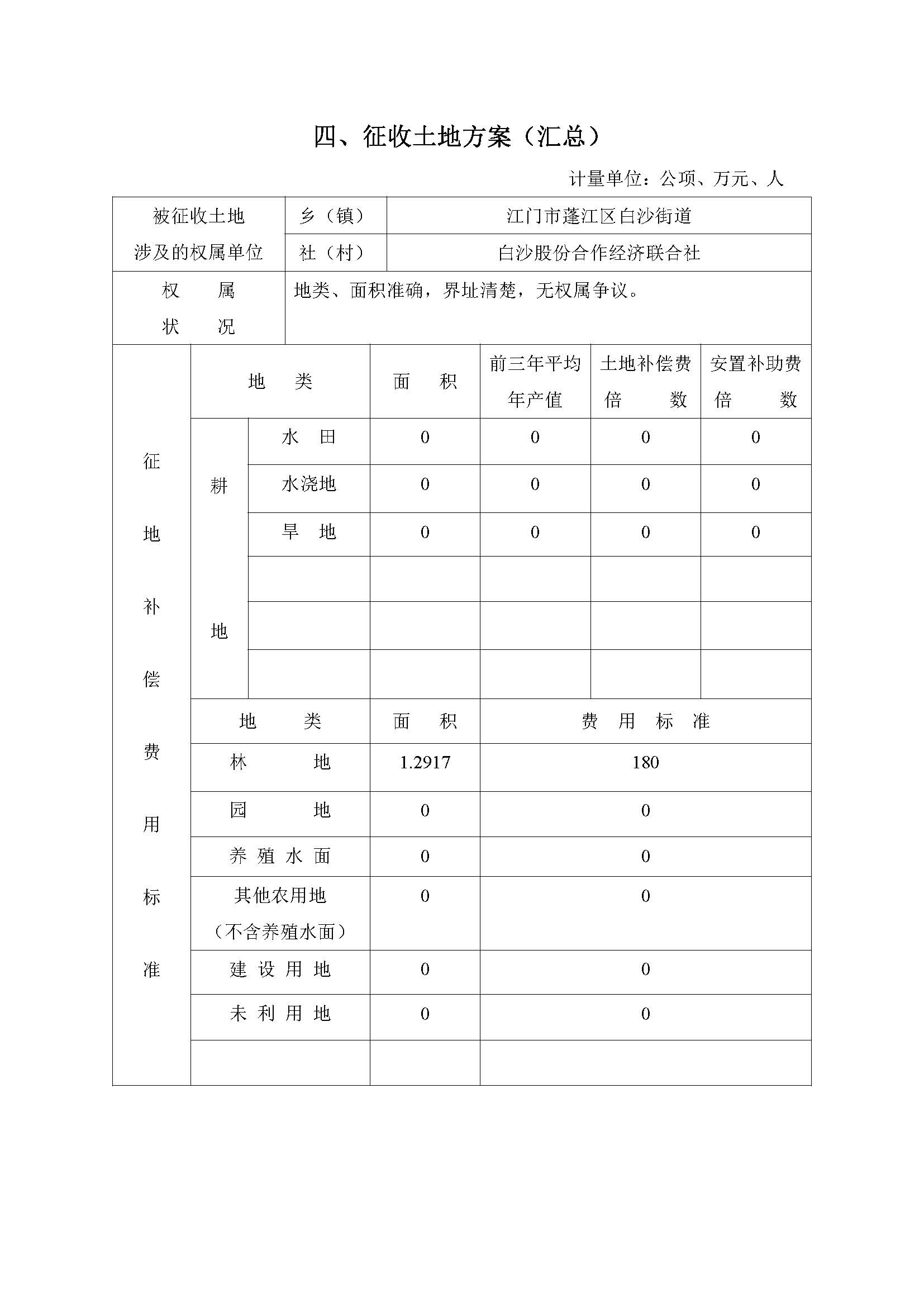 一書(shū)四方案-深圳至岑溪高速公路中山新隆至江門(mén)龍灣段改擴(kuò)建工程（蓬江段）建設(shè)項(xiàng)目用地_頁(yè)面_07.jpg