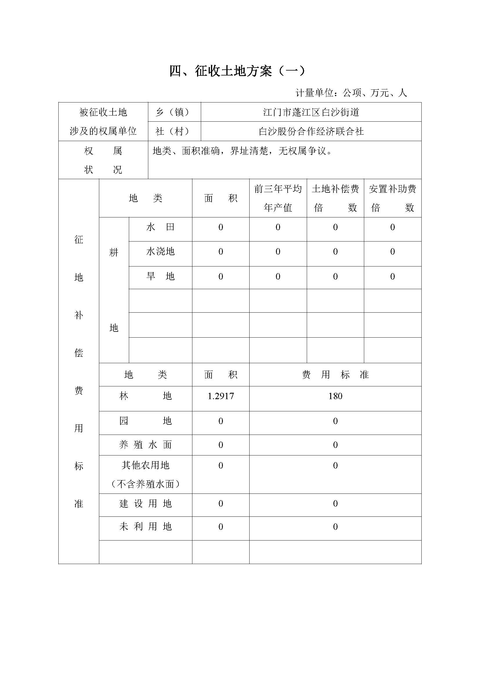 一書(shū)四方案-深圳至岑溪高速公路中山新隆至江門(mén)龍灣段改擴(kuò)建工程（蓬江段）建設(shè)項(xiàng)目用地_頁(yè)面_09.jpg