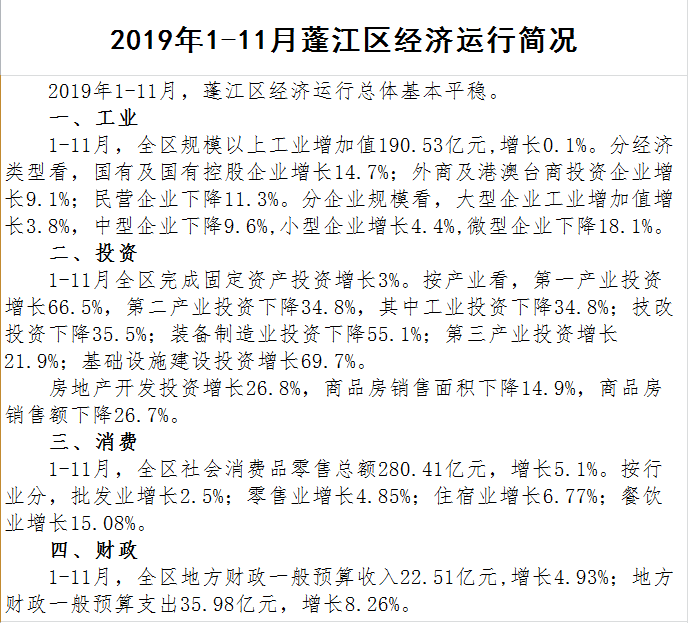 1－11月蓬江區(qū)經(jīng)濟(jì)運(yùn)行簡況.png