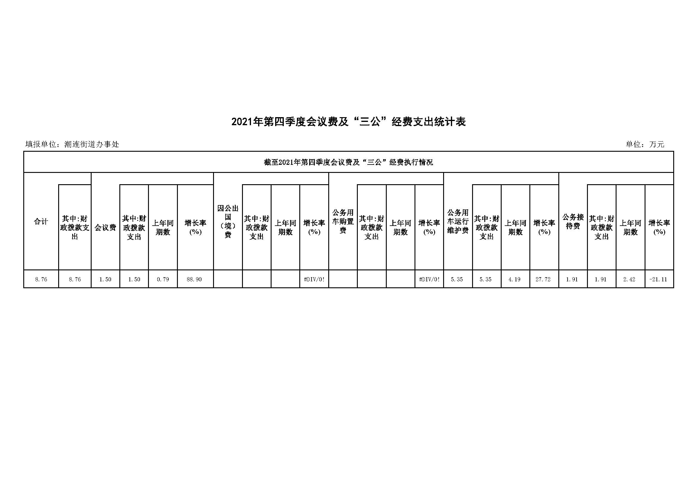 2021年第四季度會議費(fèi)及“三公”經(jīng)費(fèi)支出統(tǒng)計(jì)表.jpg