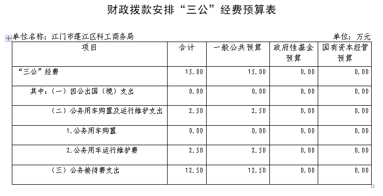 財(cái)政撥款安排“三公”經(jīng)費(fèi)預(yù)算表.png