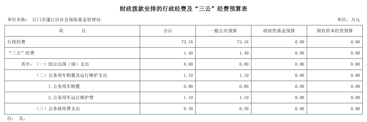 財政撥繳安排的行蹤經費及“三公”經費預算表.png