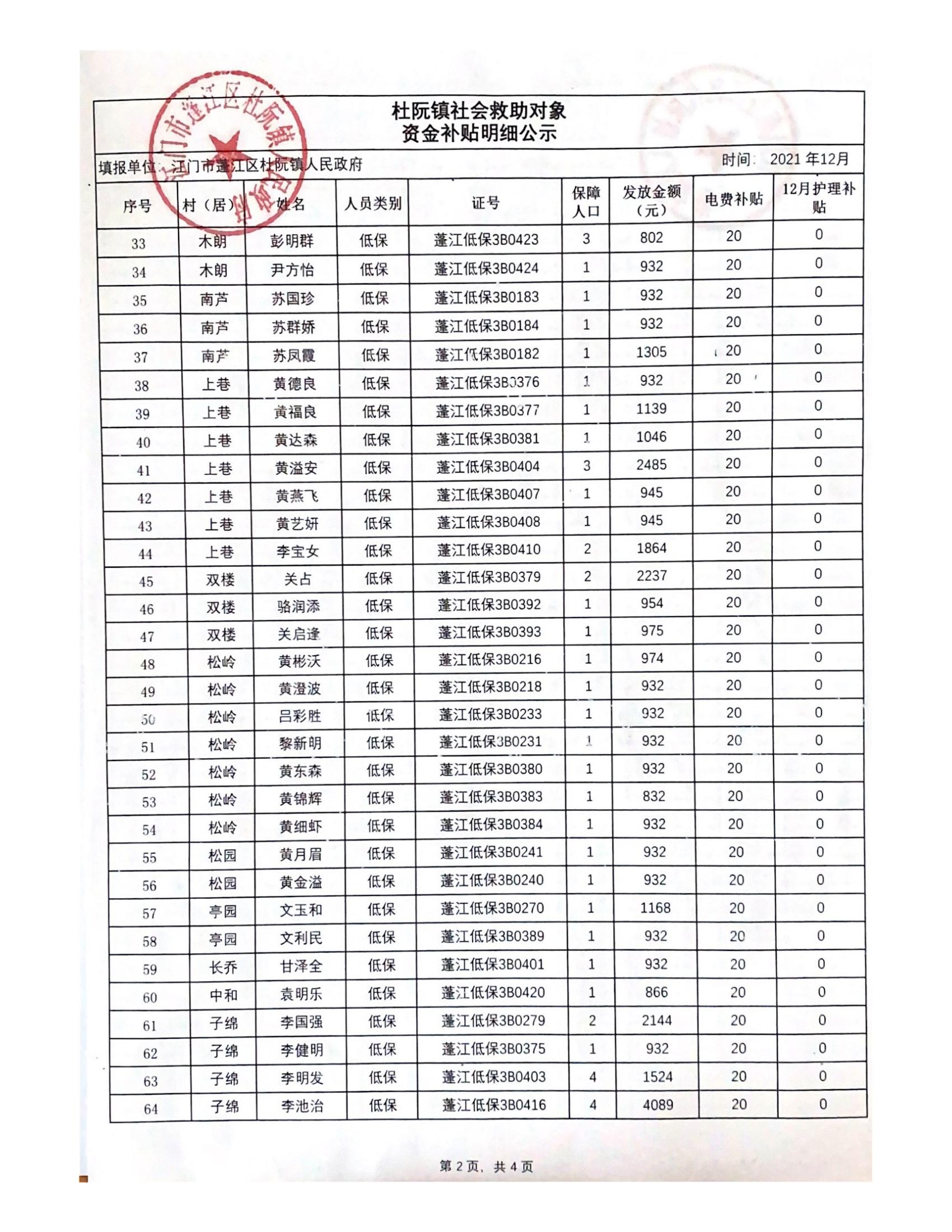 2021年12月杜阮鎮(zhèn)社會救助對象資金補貼明細(xì)_01.jpg