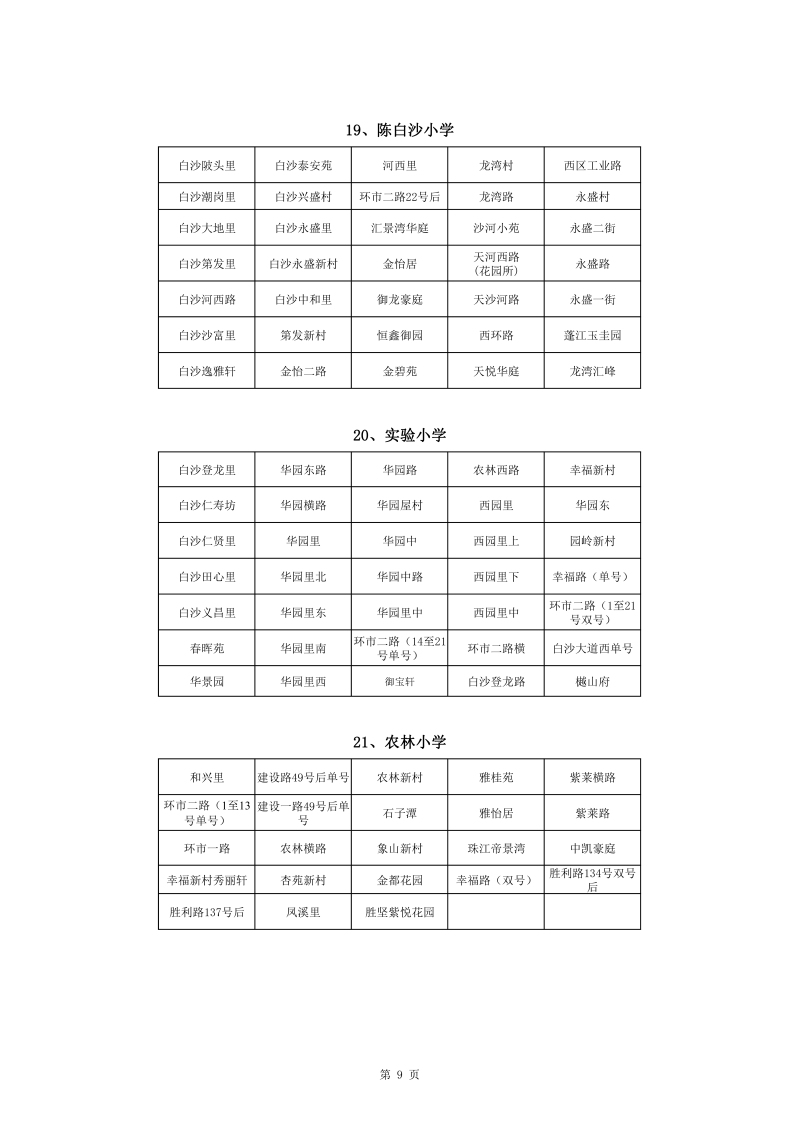 蓬江區(qū)中心城區(qū)2022年公辦小學(xué)一年級戶籍新生招生地段安排(1)0009.jpg