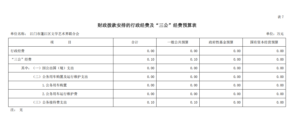 2023年江門市蓬江區(qū)文學(xué)藝術(shù)家聯(lián)合會“三公”經(jīng)費預(yù)算公開.png