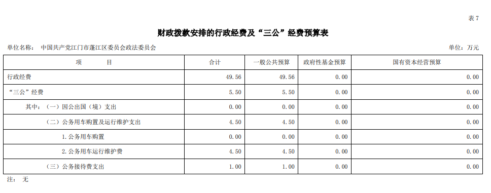 2020年中國共產(chǎn)黨江門市蓬江區(qū)委員會政法委員會“三公”經(jīng)費(fèi)預(yù)算圖片.png